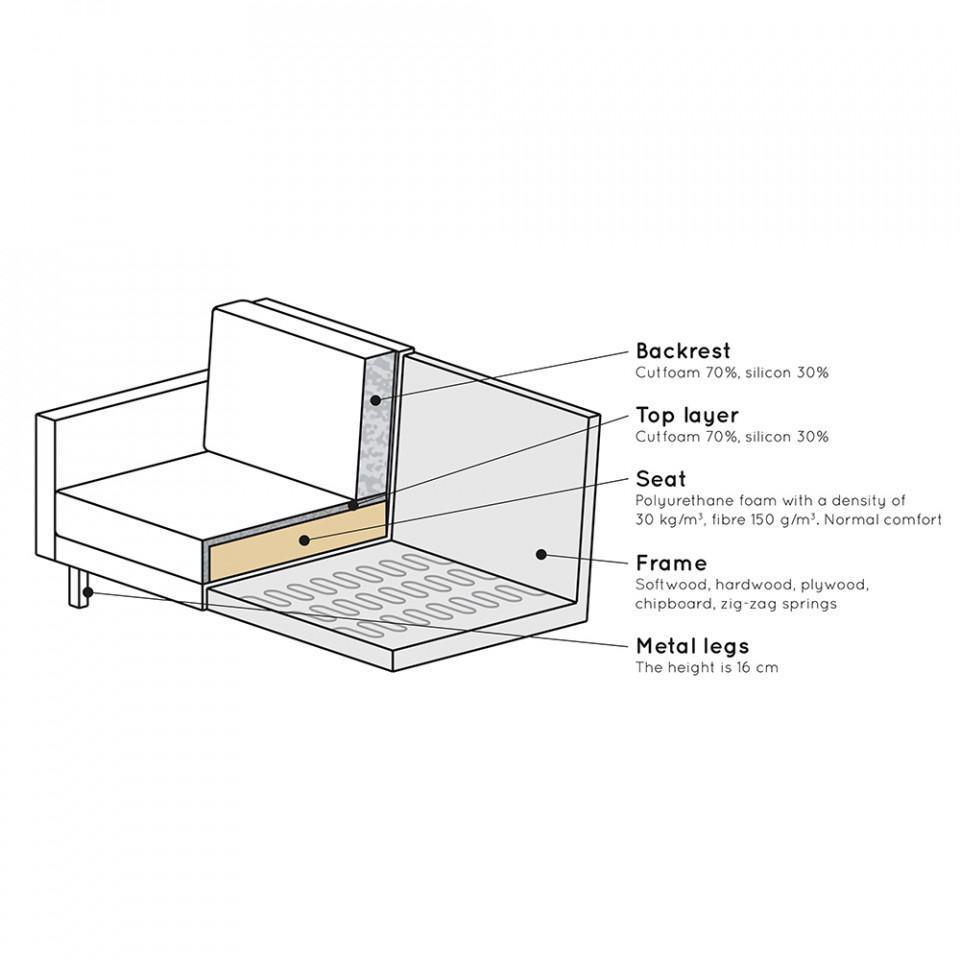 Canapea ocru din catifea pentru 2,5 persoane Rodeo - PARIS14A.RO