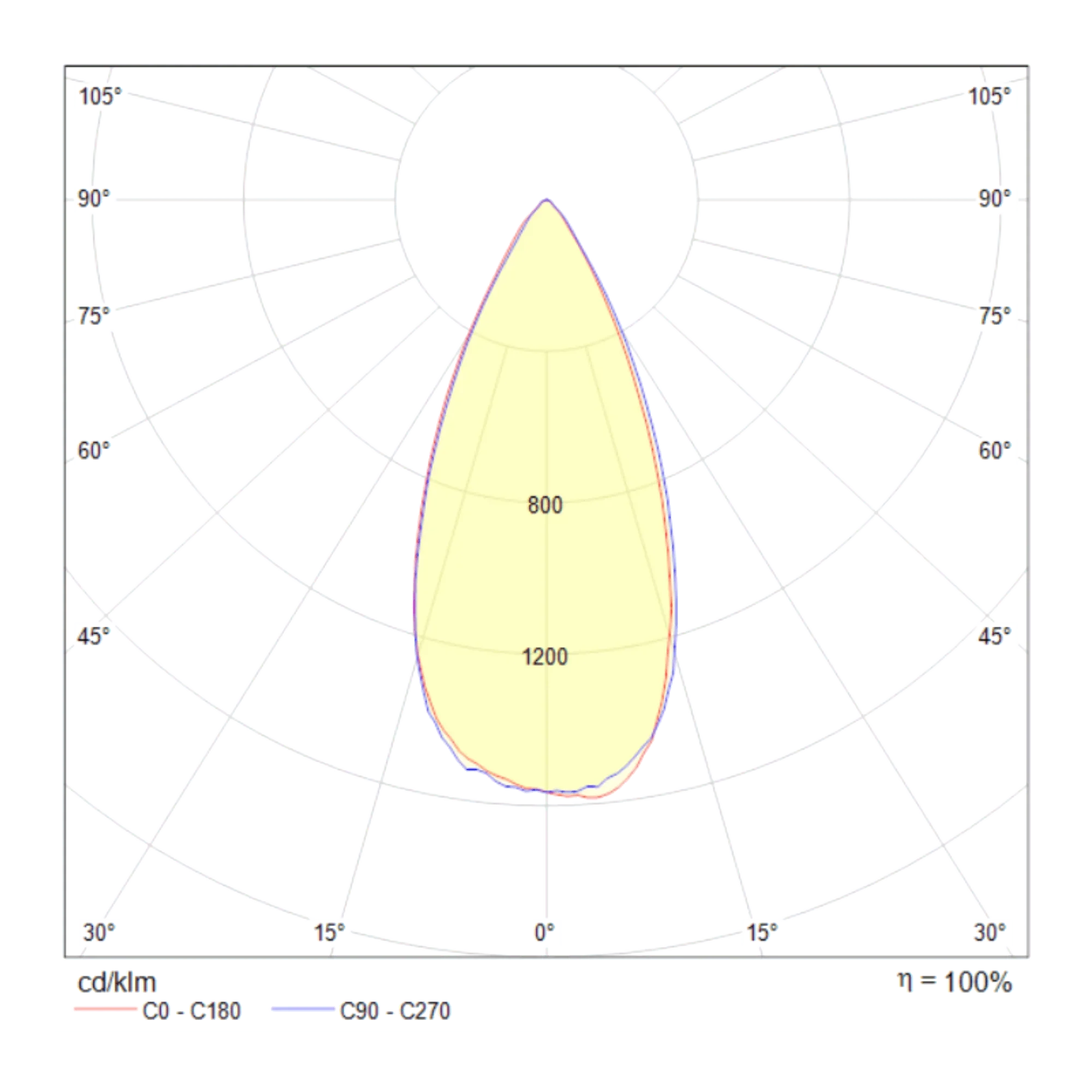 Downlight Yin Maytoni Technical DL031-2-L8W - PARIS14A.RO
