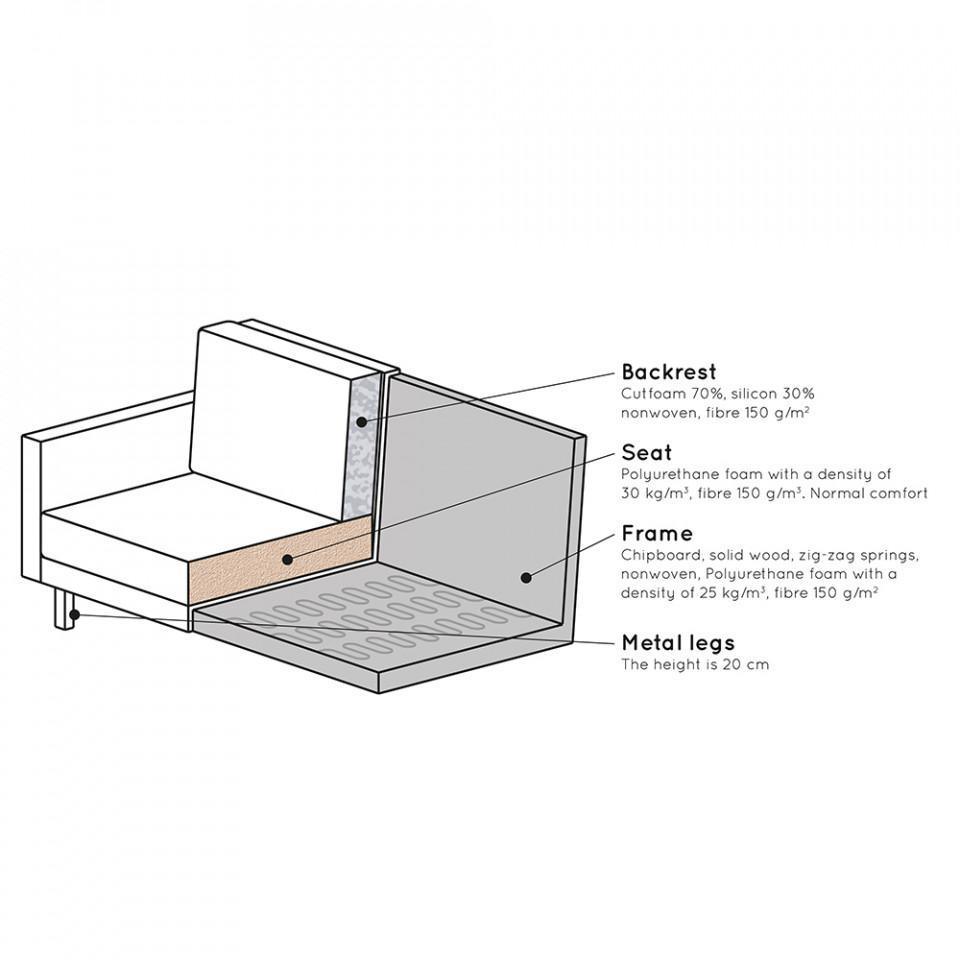 Taburet dreptunghiular gri antracit din catifea pentru picioare 54x84 cm Rodeo - PARIS14A.RO